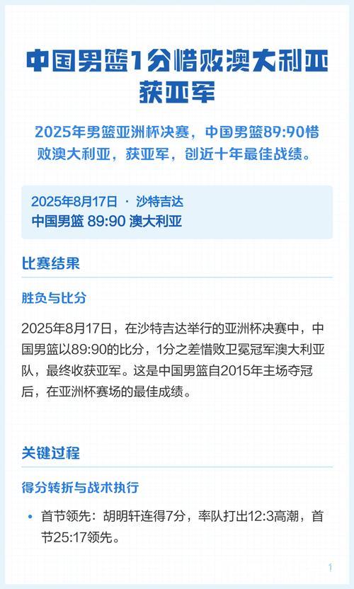 中国男篮1分惜败澳大利亚 获得男篮亚洲杯亚军 中国男篮1分惜败澳大利亚 获得男篮亚洲杯亚军