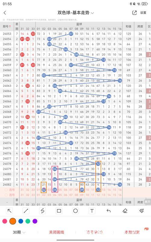 008期老牛双色球预测奖号：奇偶比分析
