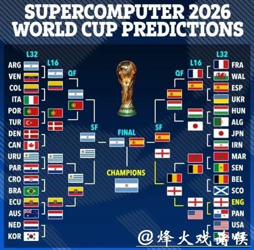 2026世界杯赛事预测策略与分析方案
